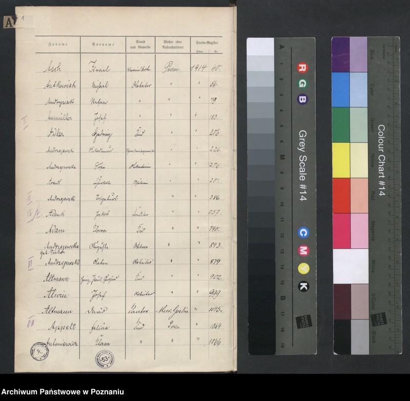Obraz 3 z jednostki "Spis alfabetyczny zgonów za 1914"