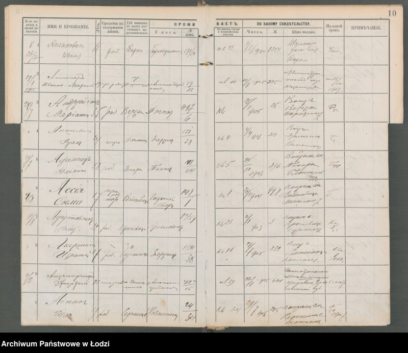 Obraz 12 z jednostki "[Księga ludności niestałej m. Łodzi lit. A-W]"