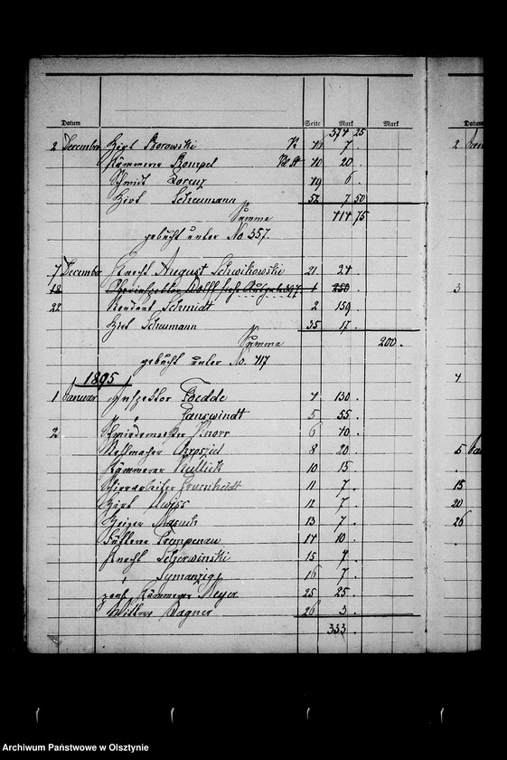 image.from.unit.number "Lohn u. Tagelohn- Register"