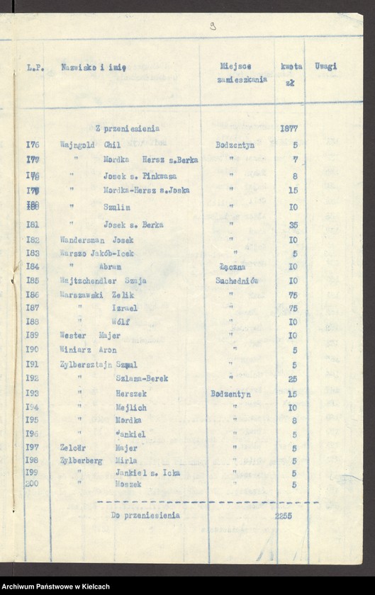 image.from.unit.number "Lista składek gminy wyznaniowej żydowskiej w Bodzentynie na 1934 r"