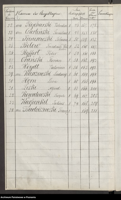 image.from.unit.number "Sitzungen und Urteil des Kammergerichts gegen den Grafen von Działyński und Genossen wegen Hochverrats am 25, 26 und 28.IV.1865"