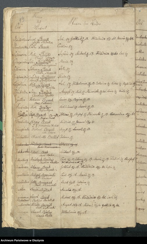 image.from.unit.number "Alphabetisches Taufregister"