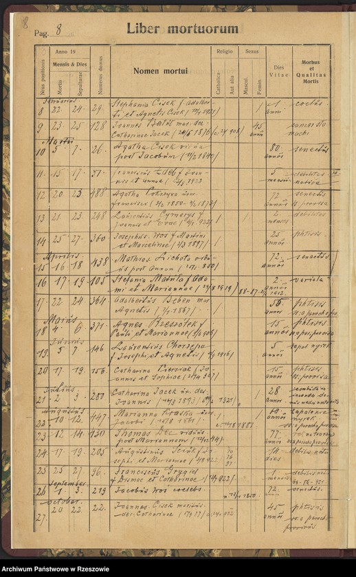 image.from.unit.number "Księga zgonów - Trzeboś, cz. II"