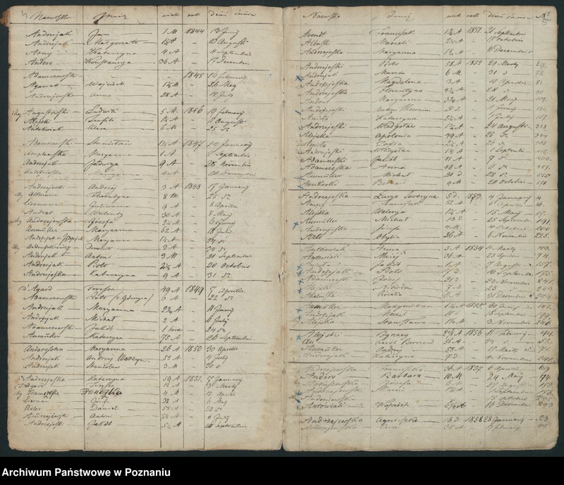 Obraz 5 z jednostki "Indeks śmierci"