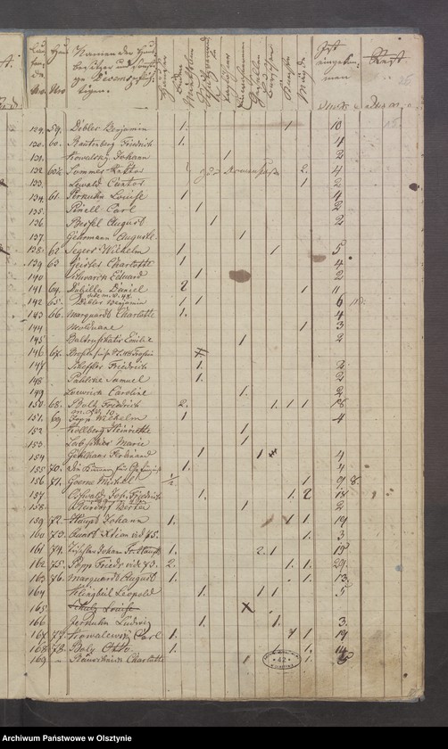 image.from.unit.number "Decems-Register der Hufen und Grundstücke bey der Schippenbeilschen Kirche"