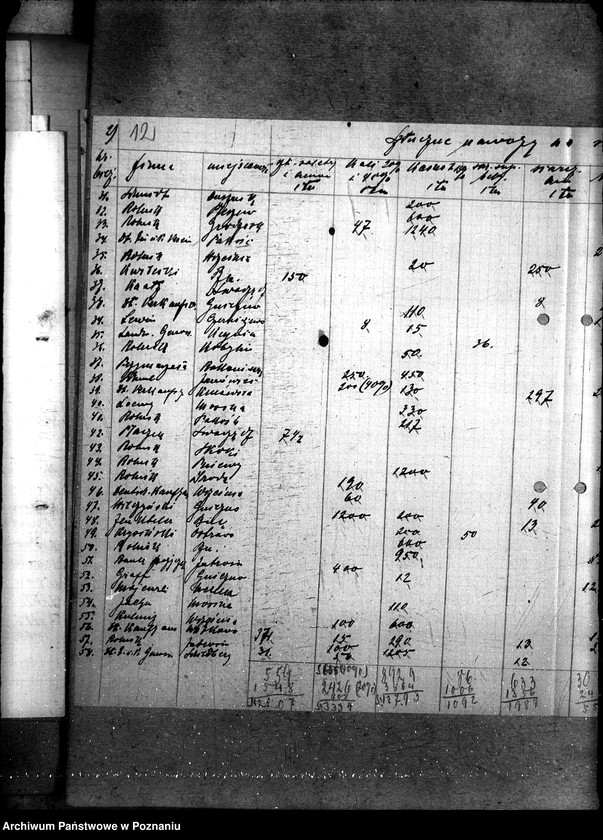 Obraz 17 z jednostki "Ilość sztucznych nawozów na składzie"