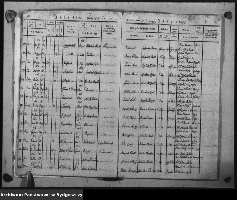 image.from.unit.number "Duplicat der Taufregister der evangelischen Kirche zu Inowrazlaw Jahr 1842"