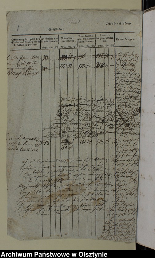 image.from.unit.number "Dienst Emolumenten u. Bonification-Tabelle u. Korrespondente"