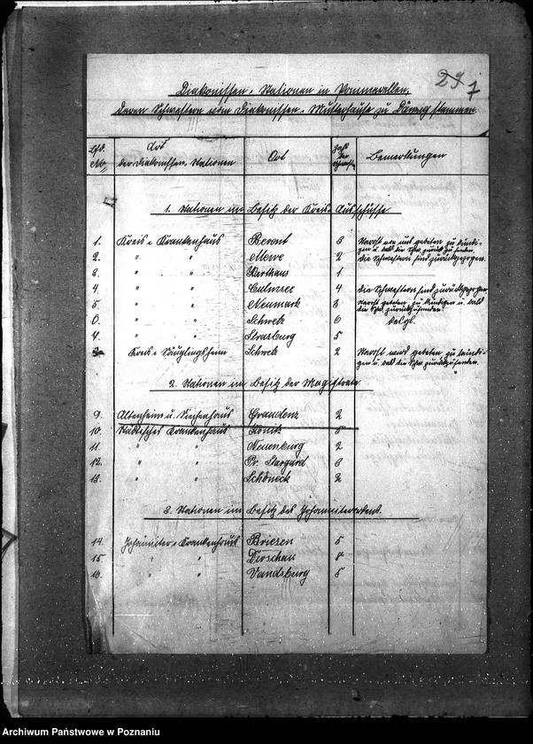 Obraz 12 z jednostki "Ogólna organizacja opieki społecznej [spisy towarzystw i zakładów dobroczynnych]"