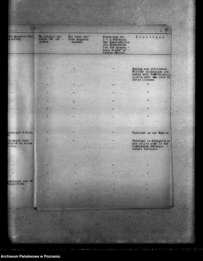 Obraz 10 z jednostki "Wykaz miejscowych Niemców z powiatu kępińskiego, którzy zgineli w 1939 roku"