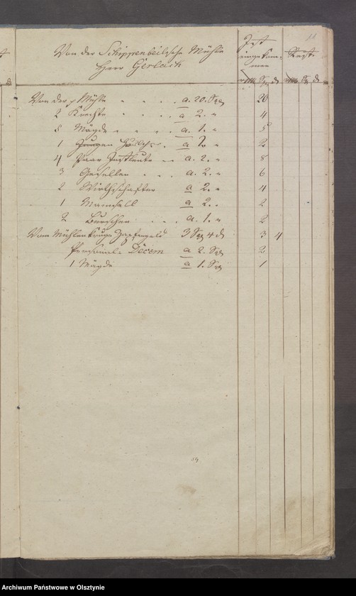 image.from.unit.number "Decems-Register der Hufen und Grundstücke bey der Schippenbeilschen Kirche"