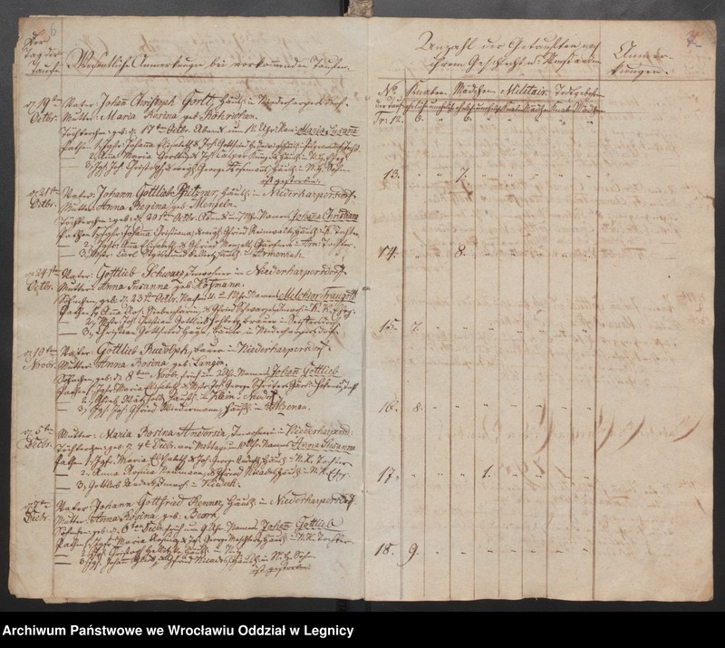 image.from.unit.number "Duplicat der Harpersdorfer Kirchenbücher für die Gemeinde Niederharpersdorf"