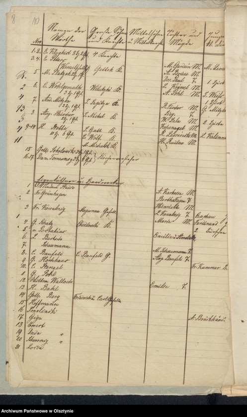 image.from.unit.number "Decems Consignation des Kirchspiels Seehesten"