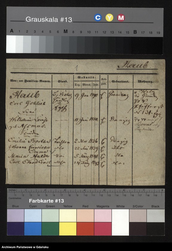 image.from.unit.number "Karty meldunkowe: Haub - Hauschutz"