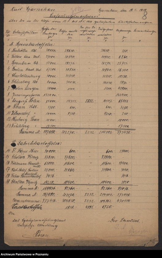 Obraz 10 z jednostki "[Odstawa ziemniaków z terenu powiatów Czarnków-Krotoszyn]"