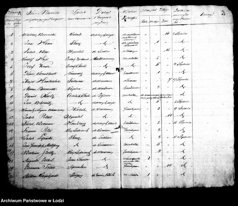 Obraz 6 z jednostki "Kontrolla wydanych paszportów w biurze magistratu m. lodzi w roku 1845"