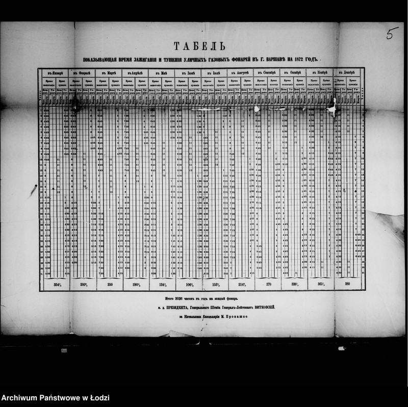 Obraz 9 z jednostki "O gazovom osveščenji goroda"