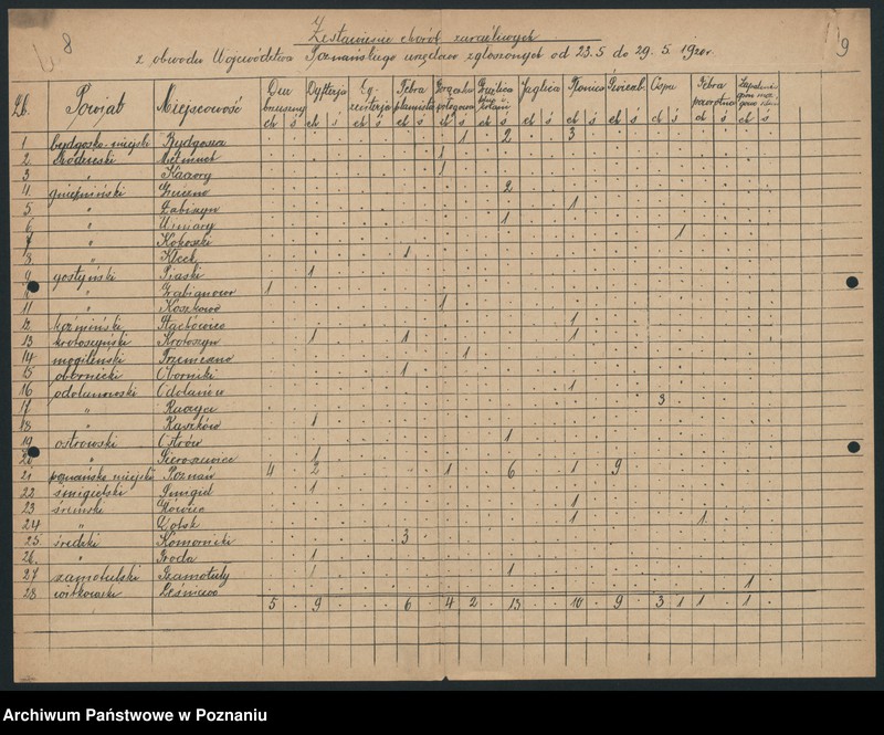 Obraz 8 z jednostki "[Tygodniowe zestawienia chorób zakaźnych z terenu województwa poznańskiego]"
