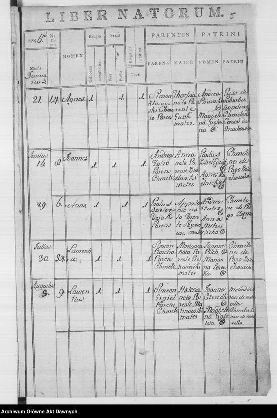 image.from.unit.number "Parafia: Rzęsna Polska. Dekanat: Gródek Jagielloński. Księga metrykalna urodzeń tylko dla wsi Brzuchowice*."