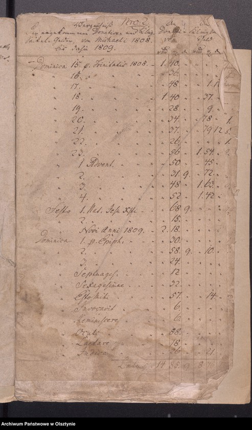 image.from.unit.number "Beläge zu der 1808-1809ten Widminnschen Jahres Kirchen und Armen Kassen Rechnung"