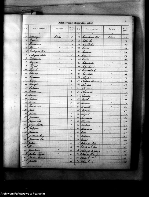 Obraz 6 z jednostki "Księga ewidencyjna szkół i etatów obwodu ostrowskiego"