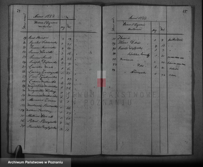 image.from.unit.number "Liber mortuorum"