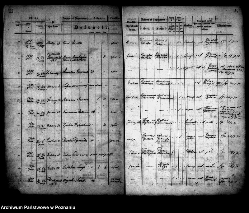 Obraz 19 z jednostki "Księga zgonów"