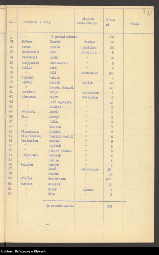 Obraz 5 z jednostki "Lista składek gminy wyznaniowej żydowskiej w Bodzentynie na 1933 r"