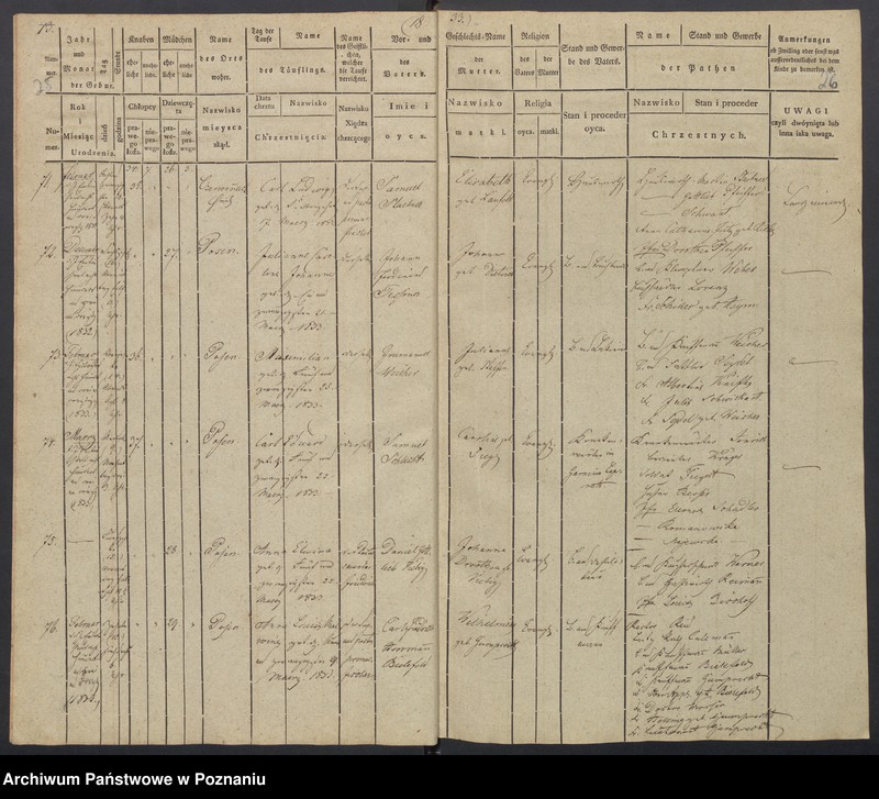 Obraz 16 z jednostki "[Akta urodzeń i chrztów, zapowiedzi i ślubów, zgonów i pogrzebów]"