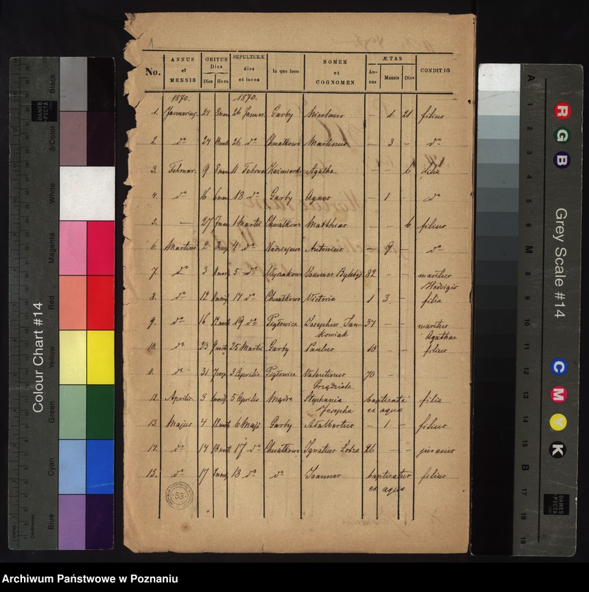 image.from.unit.number "Index mortuorum"