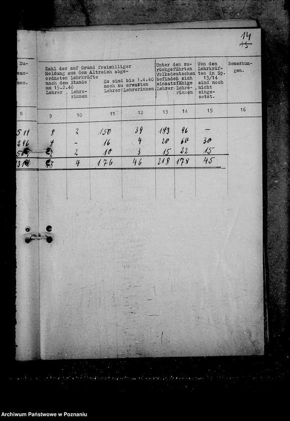 Obraz 20 z jednostki "Abordnung der Lehrer in die Ostgebiete"