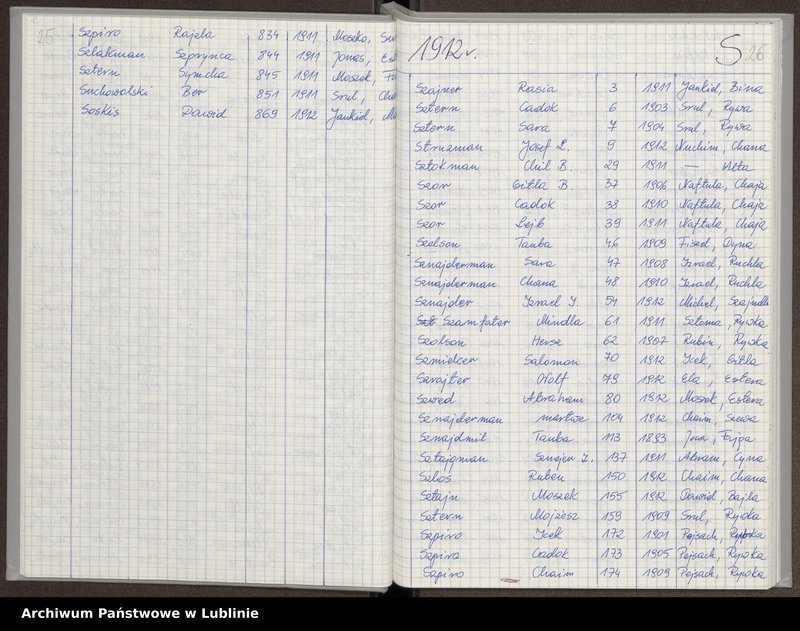 image.from.unit.number "[Skorowidz do aktów urodzeń z lat 1904-1914 litery S-Z]"