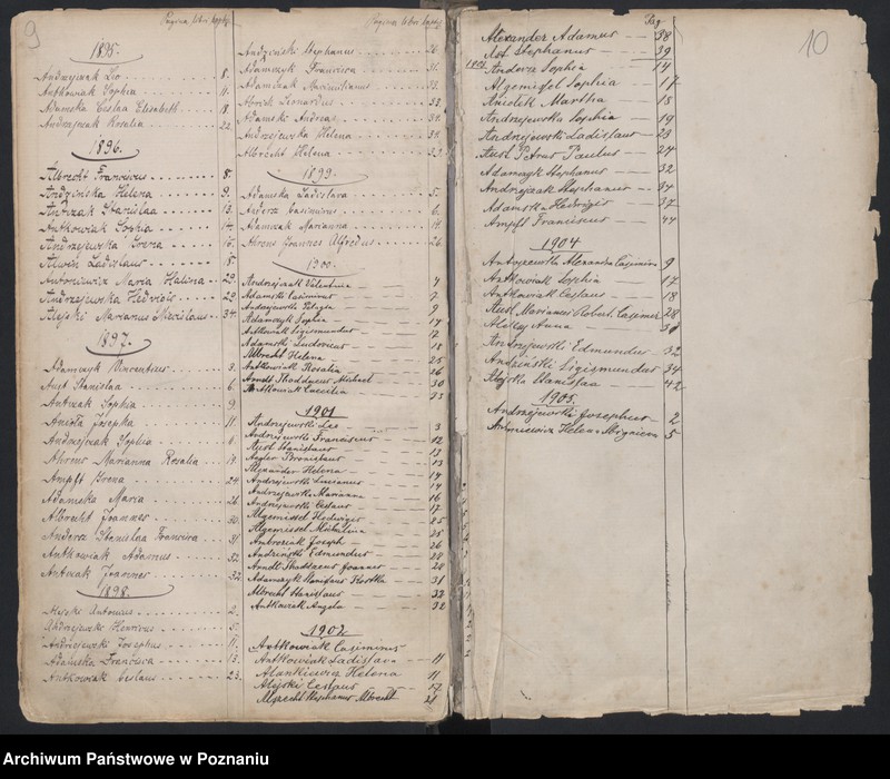 Obraz 8 z jednostki "Indeks urodzin"