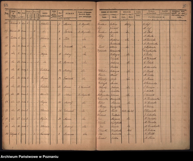 image.from.unit.number "Duplikat urodzonych, zaślubionych i zmarłych"