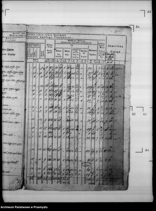 image.from.unit.number "Sumariusz szczegółowych arkuszy gminy podatkującej Walawy"