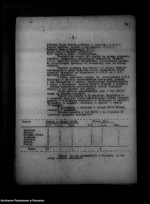 Obraz 8 z jednostki "Sprawozdania miesięczne z życia mniejszości narodowych za miesiące styczeń-luty-marzec-kwiecień-maj-czerwiec 1939 r."