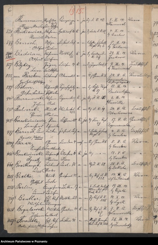 Obraz 8 z jednostki "Spis alfabetyczny zgonów. Lista poległych 1914-1920"