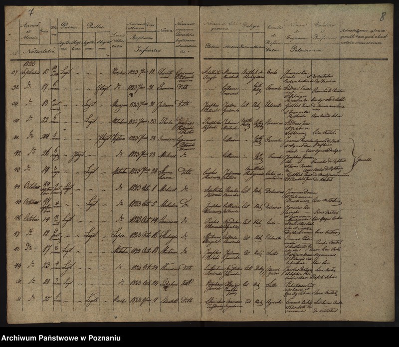 Obraz 7 z jednostki "Duplikatus Librorum Metrices Baptisatorum, Copulatorum et Mortuorum"