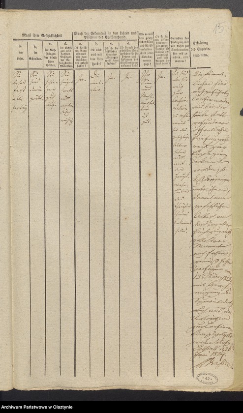 image.from.unit.number "Tabelle der Confirmandes des Reichealdschen Kirchspiels"