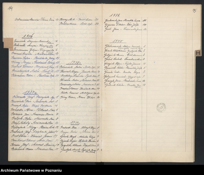 Obraz 15 z jednostki "Indeks do ksiąg małżeństw"