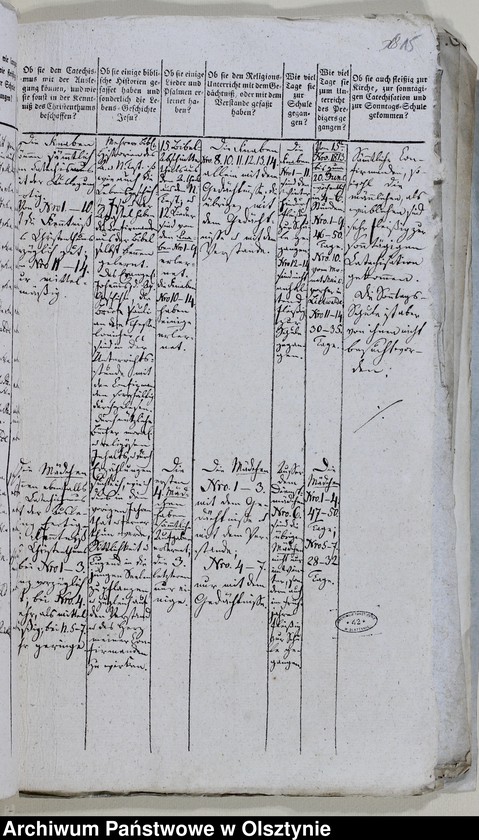 image.from.unit.number "Tabelle der Confirmanden des Altstadtschen Kirchspiels in der Mlumenauschen Diözese 1805-1806, 1812-1814, 1827, 1829-1833, 1843-1847"