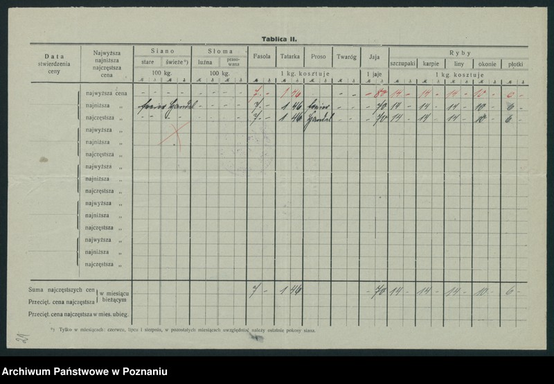 Obraz 20 z jednostki "[Wykaz cen rynkowych artykułów spożywczych w poszczególnych miastach Województwa Pomorskiego za miesiące czerwiec i lipiec 1920 roku]"