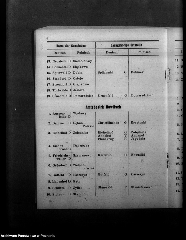 Obraz 10 z jednostki "Ortsverzeichnis des Kreises Rawitsch"