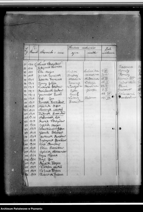 image.from.unit.number "Wykazy przysposobionych wojskowo członków Przysposobienia Wojskowego obwodu 68 pułku piechoty Września 1932-1936. Wykazy niewyszkolonych poborowych - roczniki 1919-1922. Wykazy młodzieży zamieszkałej w Miłosławiu - roczniki 1919-1922"