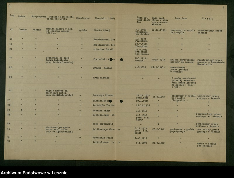 Obraz 6 z jednostki "[Sprawy budowy pomnika upamiętniającego poległych żołnierzy radzieckich i polskich, ufundowanie pamiątkowej tablicy w miejscu rozstrzelania 21 Polaków 21 X 1939 r., sprawy dbania o cmentarze i mogiły żołnierzy]"