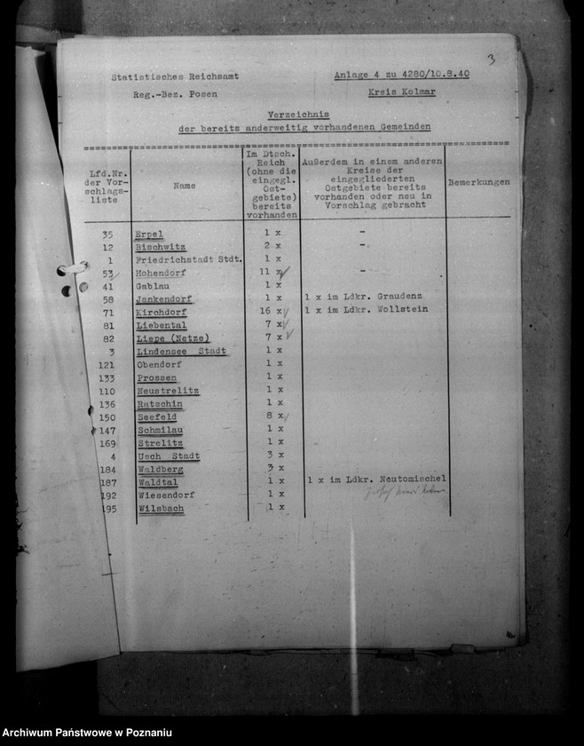 Obraz 7 z jednostki "Ortsnamenänderung Kreis Kolmar - Chodzież"