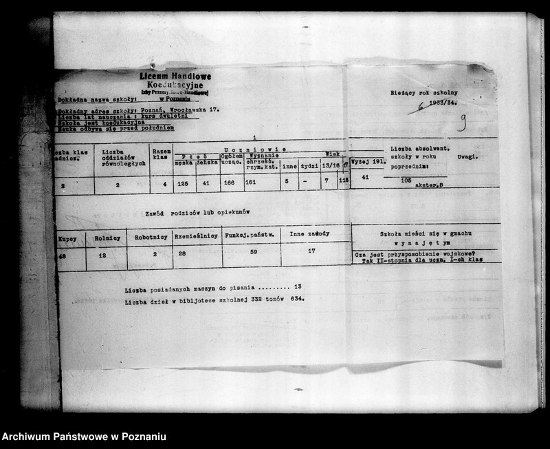 Obraz 12 z jednostki "Liceum Handlowe Koedukacyjne Izby Przemysłowo-Handlowej - Poznań"