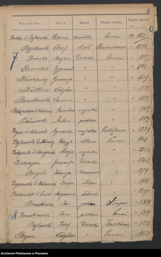 Obraz 10 z jednostki "Spis alfabetyczny zgonów za 1925"