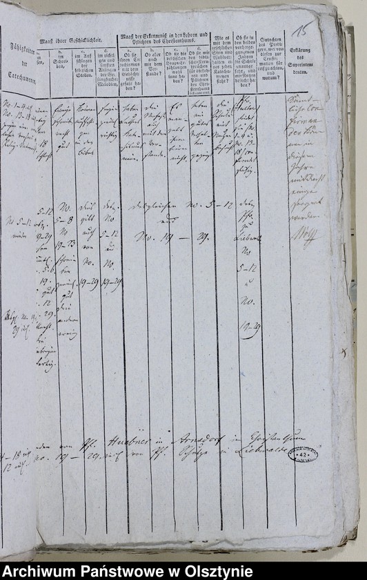 image.from.unit.number "Tabelle der Confirmanden des Miswaldschen Kirchspiels in der Saalfeldschen Diözese 1818-1821, 1825-1828, 1831-1847"