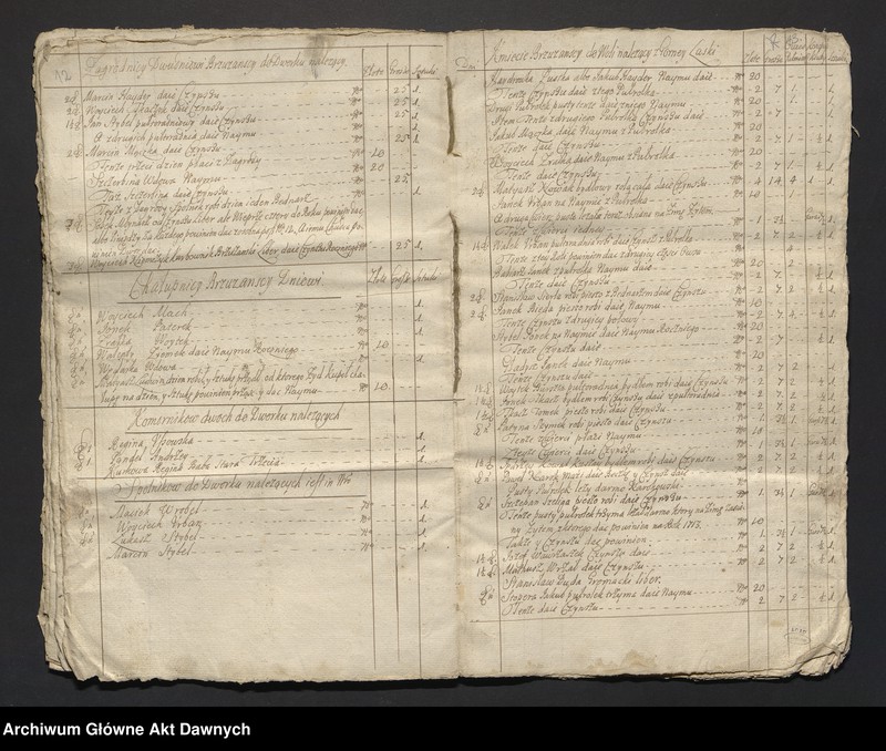 image.from.unit.number "Józef i Teresa z Mniszchów Lubomirscy.  Papiery gospodarcze dóbr Żołynia klucz łańcucki"
